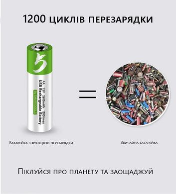 Батарейки AA Smarttools 2600 mWh з перезарядкою (акумуляторні), 4 штуки