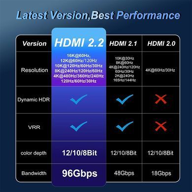 Кабель HDMI 2.2 з підтримкою 16K відеоряду, 3м HDM-16K-3 фото