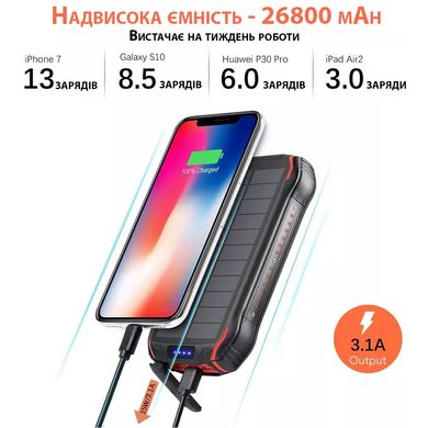 Павербанк Zao i26W з сонячною панеллю та Qi зарядкою, 26800 mAh